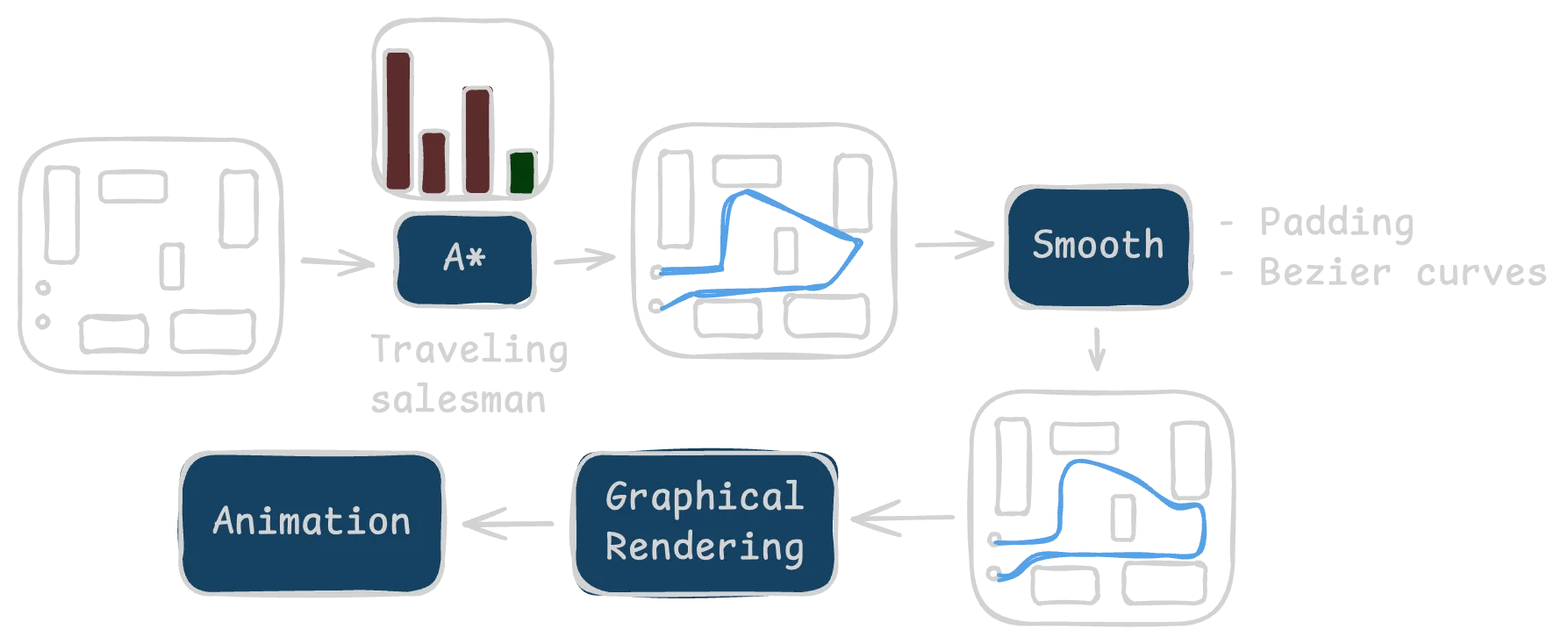 Maze map rendering pipeline